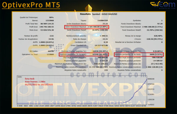 OptivexPro MT5 Backtest