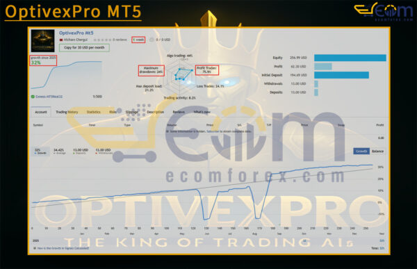 OptivexPro MT5 Live Result