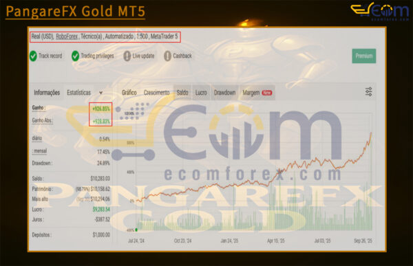 PangareFX Gold MT5 Live Result MyfxBook