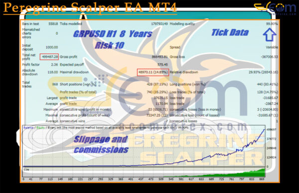 Peregrine Scalper EA MT4 Backtest