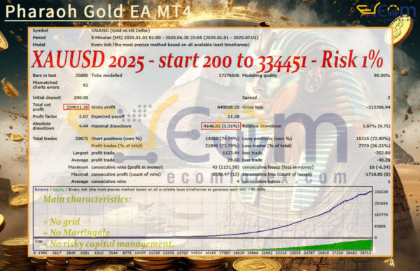 Pharaoh Gold EA MT4 Backtest