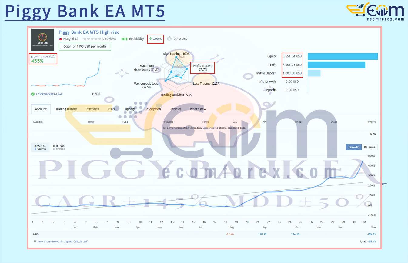 Piggy Bank EA MT5 Live Result