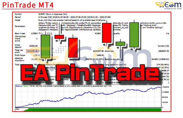PinTrade MT4 Backtest