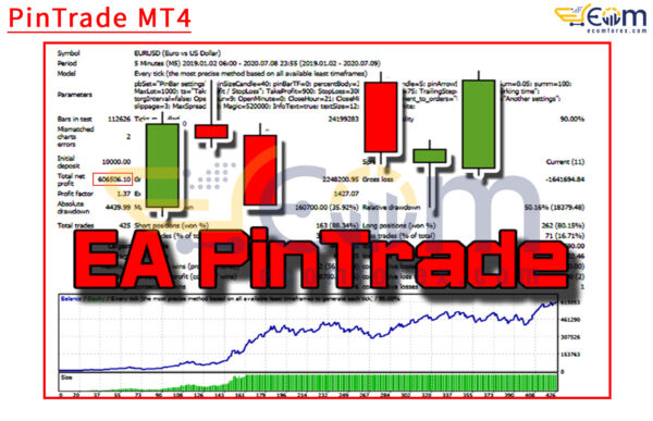PinTrade MT4 Backtest Result