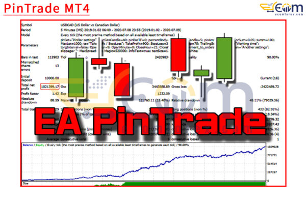 PinTrade MT4 Backtests Result