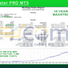 Pips Master PRO MT5 Backtest