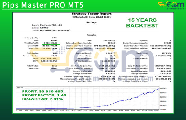Pips Master PRO MT5 Backtest