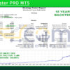 Pips Master PRO MT5 Backtests