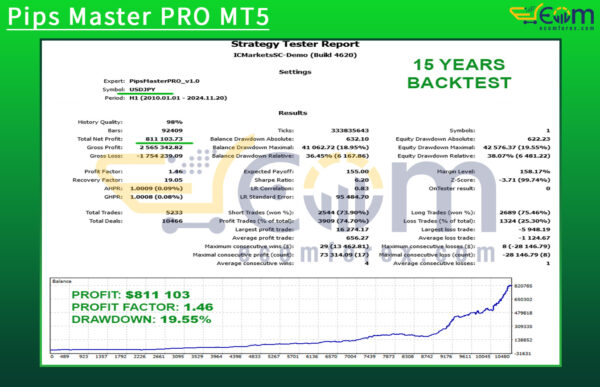 Pips Master PRO MT5 Backtests