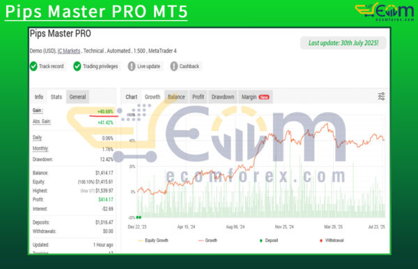 Pips Master PRO MT5 Live Result MyfxBook