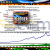 Plodder EA MT4 Backtest