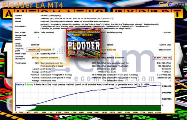 Plodder EA MT4 Backtest Result
