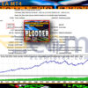Plodder EA MT4 Backtests
