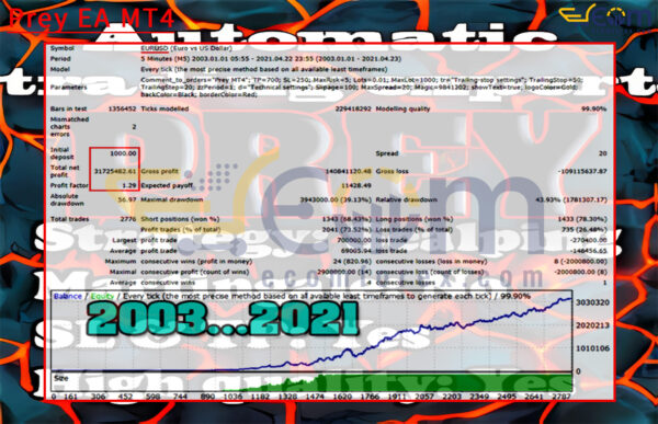 Prey EA MT4 Backtest