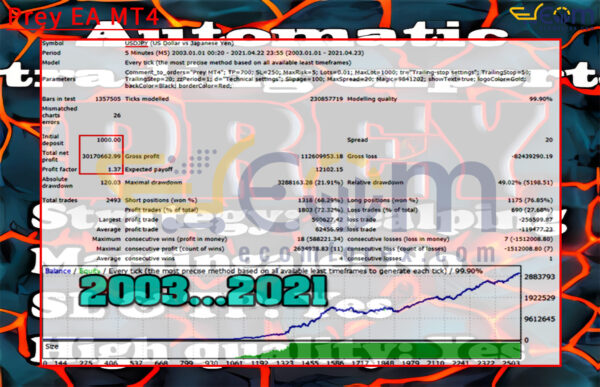 Prey EA MT4 Backtests