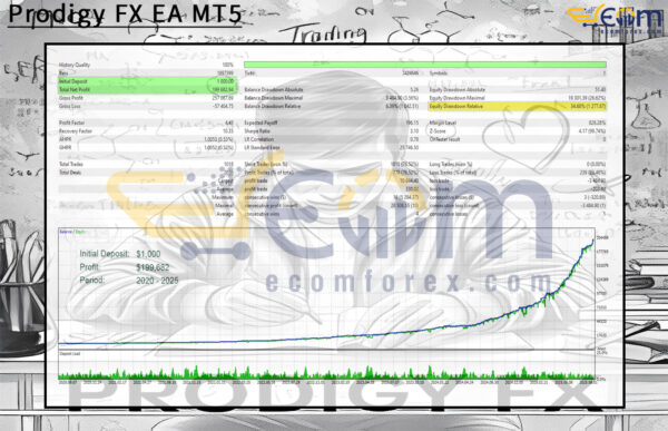 Prodigy FX EA MT5 Backtest