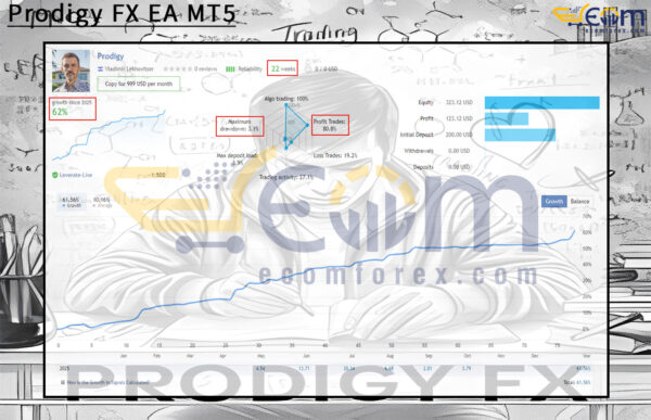 Prodigy FX EA MT5 Live Result