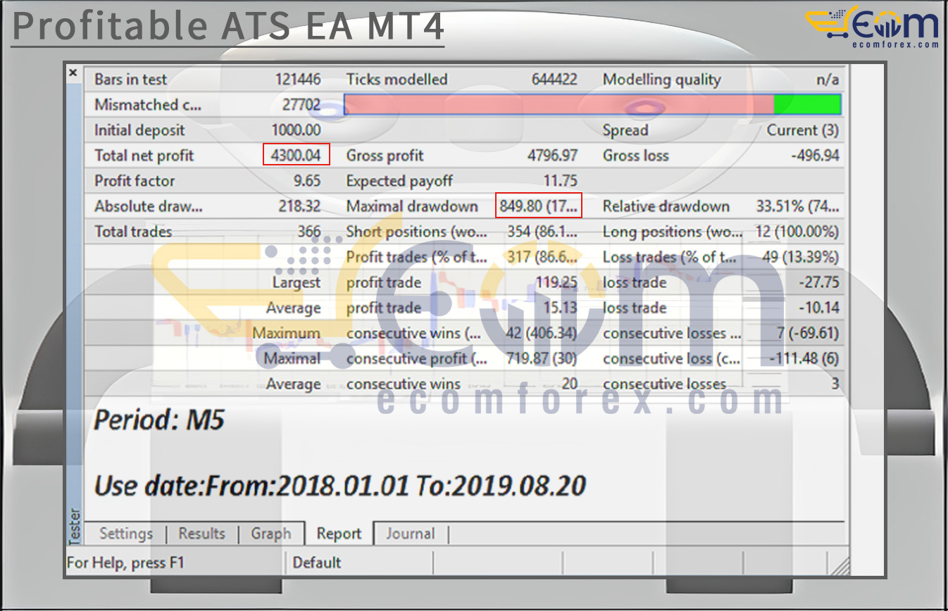 Profitable ATS EA MT4 Backtest Result