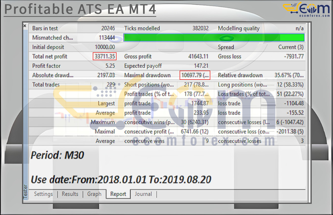 Profitable ATS EA MT4 Backtest