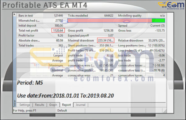 Profitable ATS EA MT4 Backtests