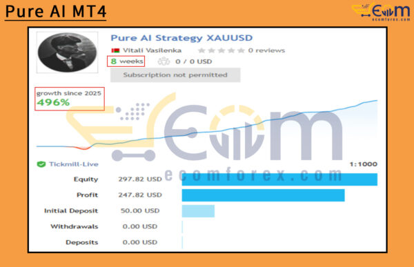 Pure AI MT4 Live Result