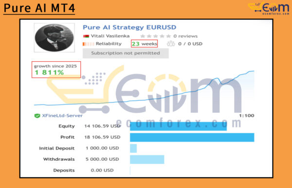 Pure AI MT4 Live Results