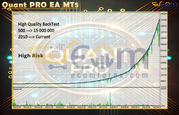 Quant PRO EA MT5 Backtest