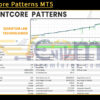 QuantCore Patterns MT5 Backtest
