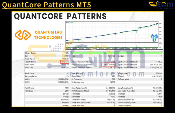 QuantCore Patterns MT5 Backtest