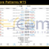 QuantCore Patterns MT5 Live Result