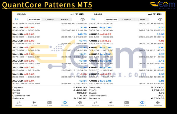 QuantCore Patterns MT5 Live Result