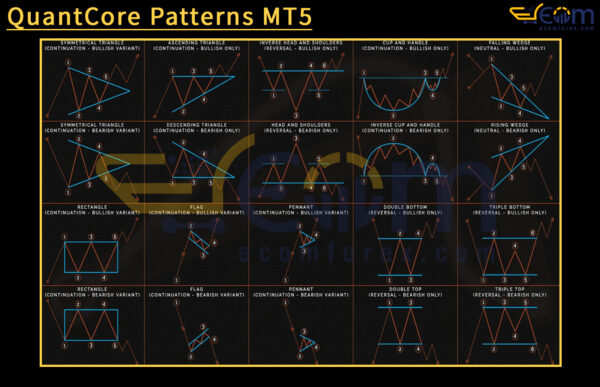 QuantCore Patterns MT5 Review