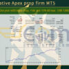 Quantitative Apex prop firm MT5 Backtest