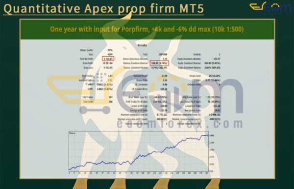 Quantitative Apex prop firm MT5 Backtests