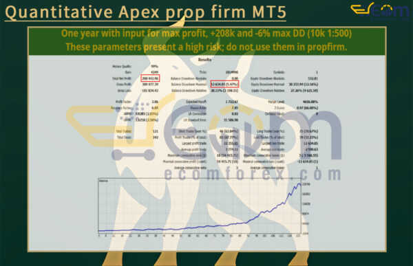 Quantitative Apex prop firm MT5 Backtests Result