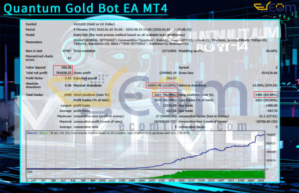 Quantum Gold Bot EA MT4 Backtest
