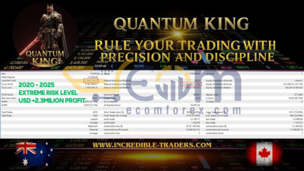Quantum King EA MT5 Backtests