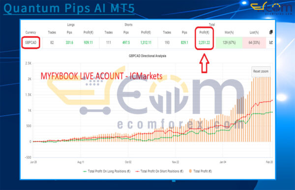 Quantum Pips AI MT5 Live Signal MyfxBook