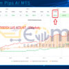 Quantum Pips AI MT5 Live Signal MyfxBooks