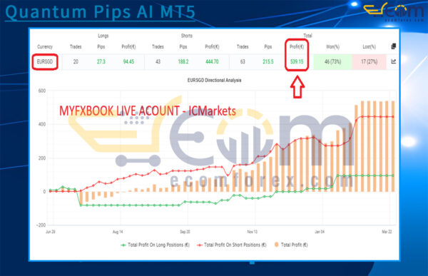 Quantum Pips AI MT5 Live Signal MyfxBooks