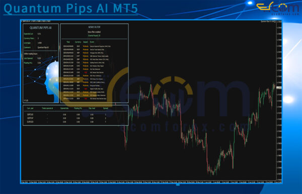 Quantum Pips AI MT5 Review