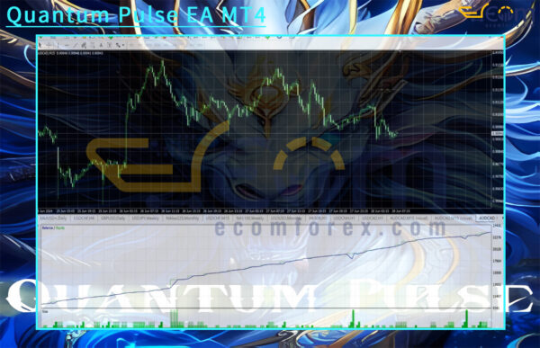 Quantum Pulse EA MT4 Backtest