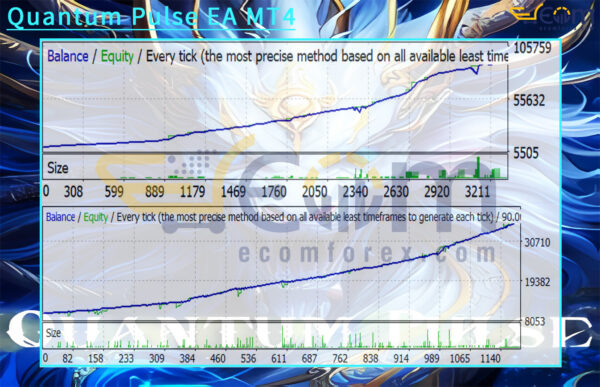 Quantum Pulse EA MT4 Backtests