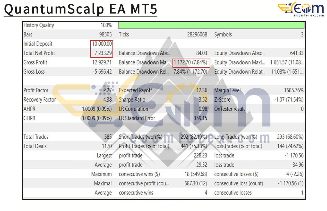QuantumScalp EA MT5 Backtests