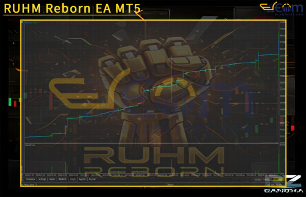 RUHM Reborn EA MT5 Backtest