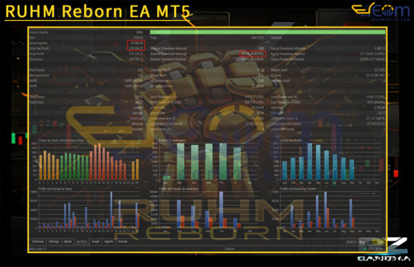 RUHM Reborn EA MT5 Backtests
