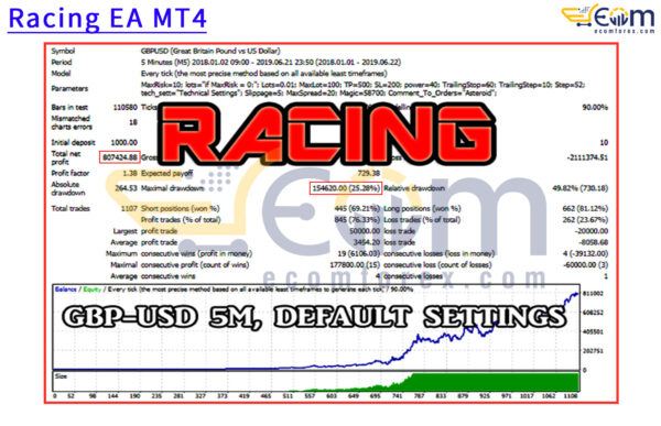 Racing EA MT4 Backtest