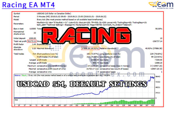 Racing EA MT4 Backtest Result
