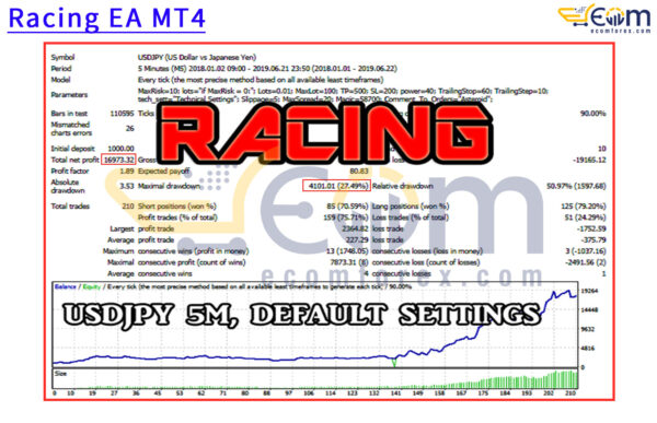 Racing EA MT4 Backtests