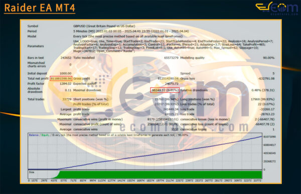 Raider EA MT4 Backtest